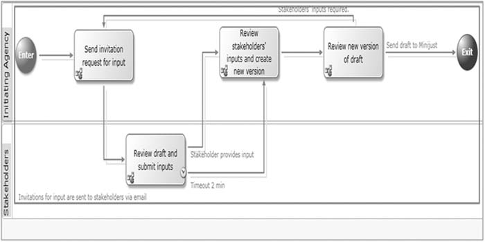 /xml/public/xml/alfresco/Periodieken/EJLR/EJL_2013_03