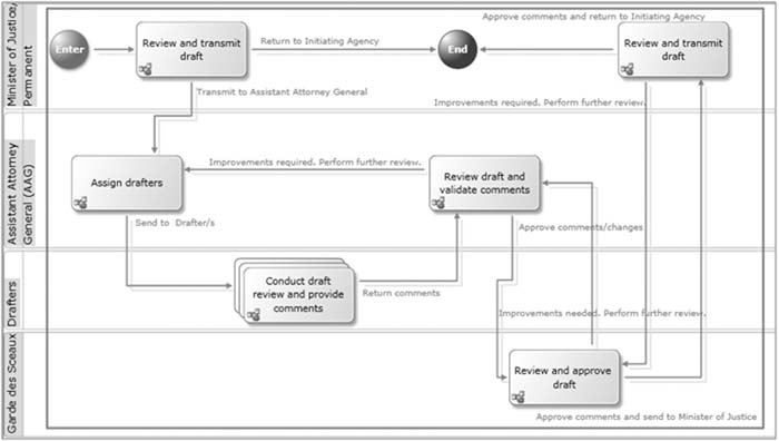 /xml/public/xml/alfresco/Periodieken/EJLR/EJL_2013_03