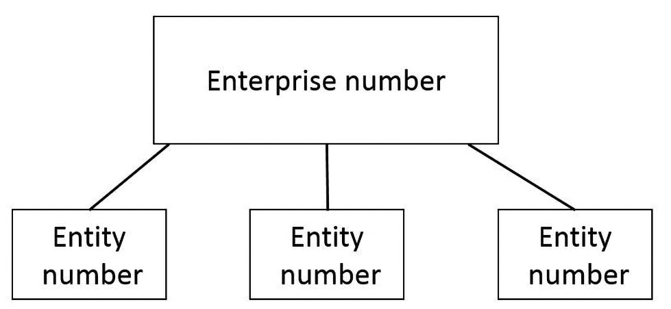 /xml/public/xml/alfresco/Periodieken/PLC/PLC_2021_1