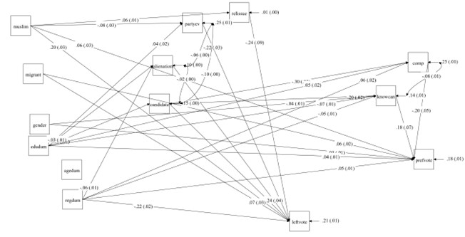 /xml/public/xml/alfresco/Periodieken/PLC/PLC_2022_2