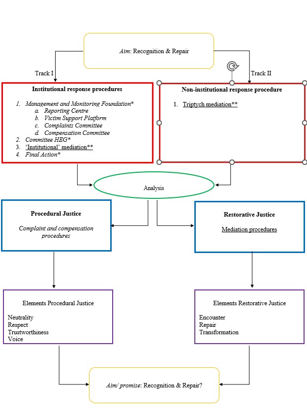 /xml/public/xml/alfresco/Periodieken/TIJRJ/TIJRJ_2024_3